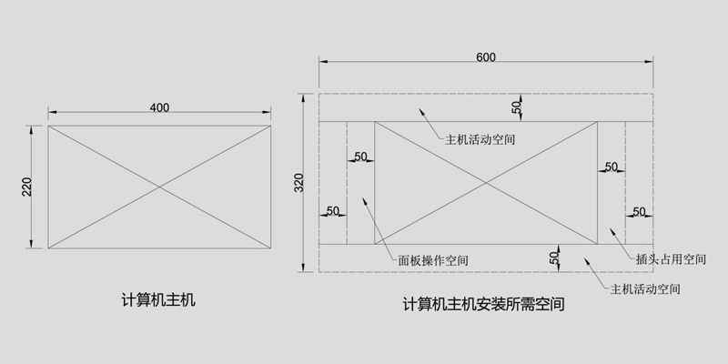  監(jiān)控指揮中心操作臺(tái)尺寸設(shè)計(jì)的原理